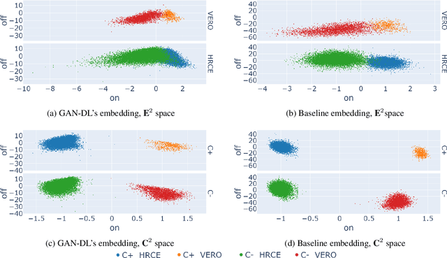 Figure 4 for Exploiting generative self-supervised learning for the assessment of biological images with lack of annotations: a COVID-19 case-study