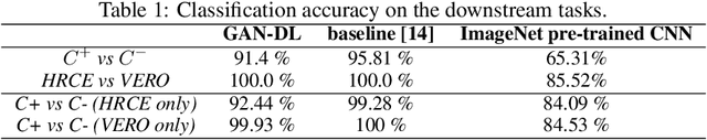 Figure 2 for Exploiting generative self-supervised learning for the assessment of biological images with lack of annotations: a COVID-19 case-study