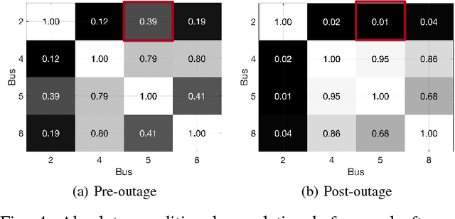 Figure 4 for Fast Distribution Grid Line Outage Identification with $μ$PMU