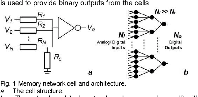 Figure 1 for Cognitive Memory Network