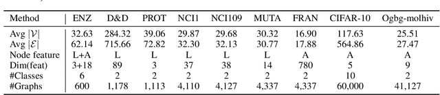 Figure 2 for Message Passing in Graph Convolution Networks via Adaptive Filter Banks