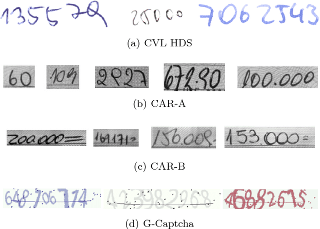 Figure 2 for Handwritten digit string recognition by combination of residual network and RNN-CTC