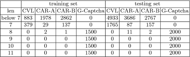 Figure 3 for Handwritten digit string recognition by combination of residual network and RNN-CTC