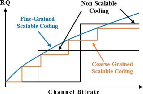 Figure 1 for DeepFGS: Fine-Grained Scalable Coding for Learned Image Compression