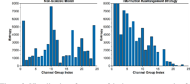 Figure 4 for DeepFGS: Fine-Grained Scalable Coding for Learned Image Compression