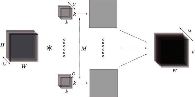 Figure 1 for Optimal DNN Primitive Selection with Partitioned Boolean Quadratic Programming