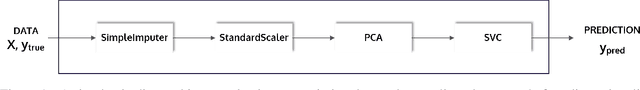 Figure 2 for PHOTON -- A Python API for Rapid Machine Learning Model Development