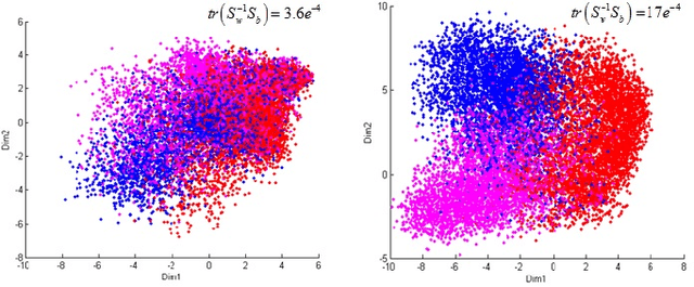 Figure 4 for Learning an attention model in an artificial visual system