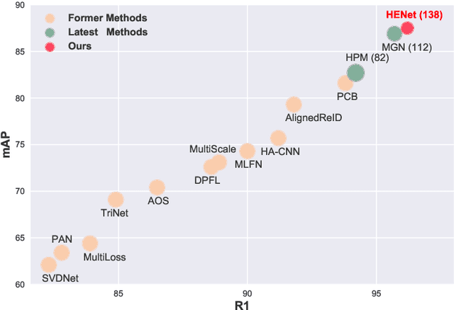 Figure 1 for Hierarchical and Efficient Learning for Person Re-Identification