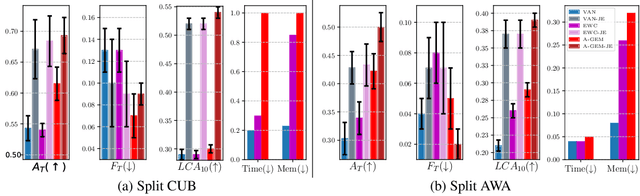 Figure 1 for Efficient Lifelong Learning with A-GEM