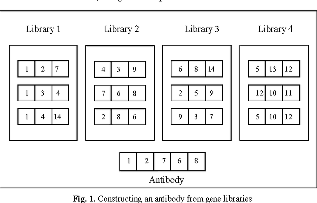 Figure 1 for Investigating a Hybrid Metaheuristic For Job Shop Rescheduling