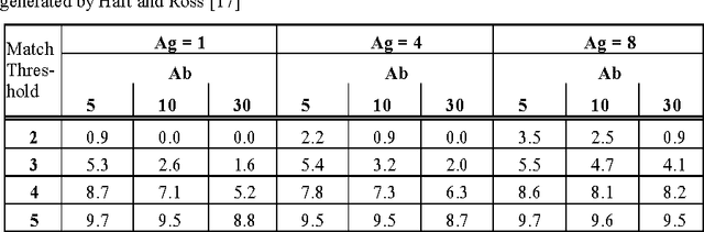 Figure 2 for Investigating a Hybrid Metaheuristic For Job Shop Rescheduling