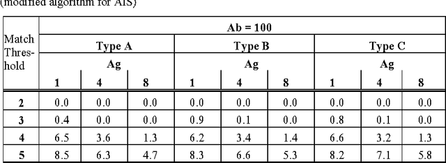 Figure 4 for Investigating a Hybrid Metaheuristic For Job Shop Rescheduling