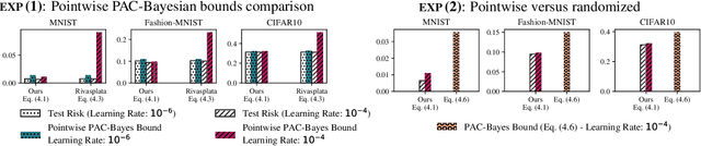 Figure 1 for A General Framework for the Derandomization of PAC-Bayesian Bounds