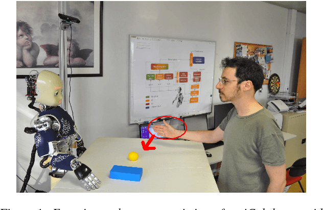 Figure 1 for Interactive Robot Learning of Gestures, Language and Affordances