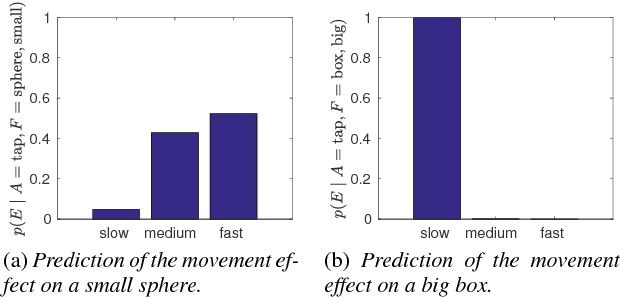 Figure 4 for Interactive Robot Learning of Gestures, Language and Affordances