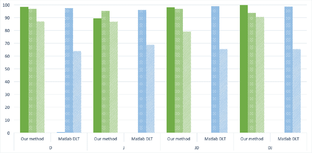 Figure 2 for A function approximation approach to the prediction of blood glucose levels