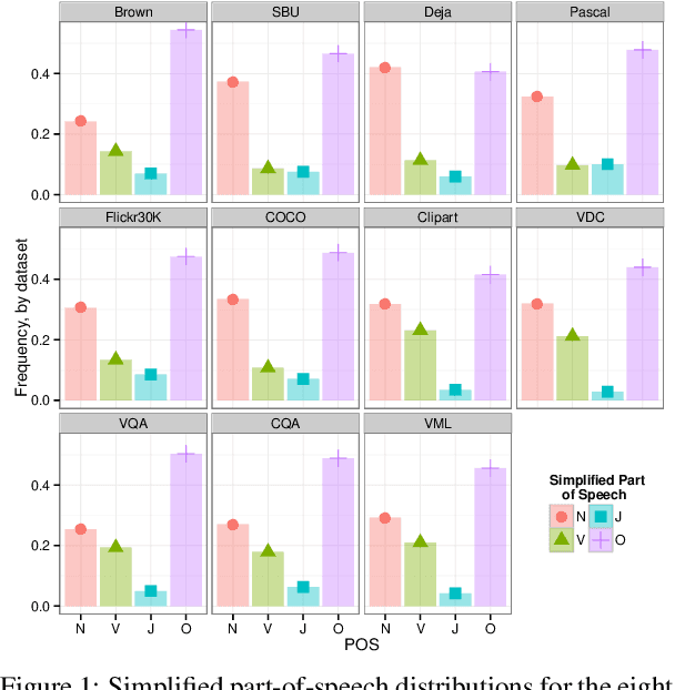 Figure 2 for A Survey of Current Datasets for Vision and Language Research