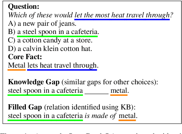 Figure 1 for What's Missing: A Knowledge Gap Guided Approach for Multi-hop Question Answering