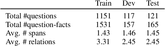 Figure 4 for What's Missing: A Knowledge Gap Guided Approach for Multi-hop Question Answering