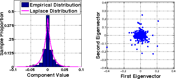 Figure 2 for A Spectral Framework for Anomalous Subgraph Detection