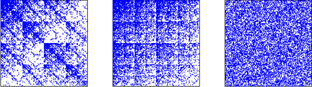 Figure 3 for A Spectral Framework for Anomalous Subgraph Detection