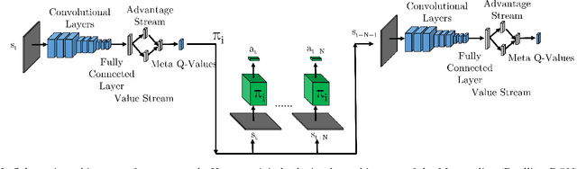 Figure 3 for Learning to Sequence Robot Behaviors for Visual Navigation