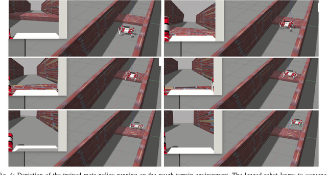 Figure 4 for Learning to Sequence Robot Behaviors for Visual Navigation