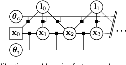 Figure 3 for Visual-inertial self-calibration on informative motion segments