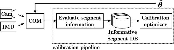 Figure 4 for Visual-inertial self-calibration on informative motion segments