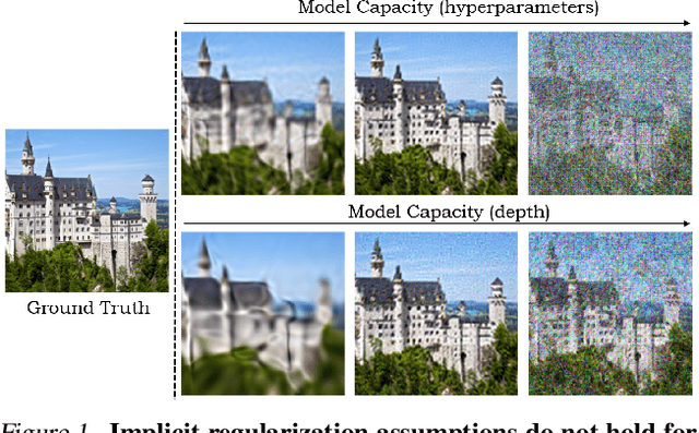 Figure 1 for On Regularizing Coordinate-MLPs