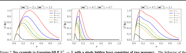 Figure 3 for On Regularizing Coordinate-MLPs