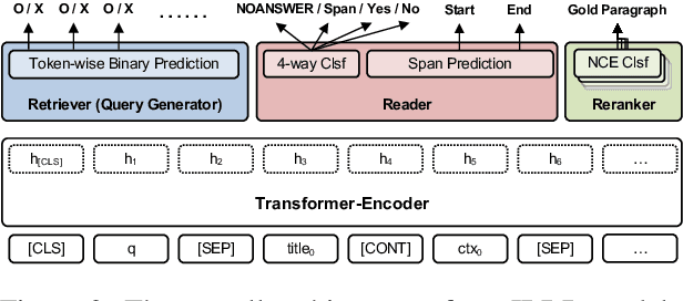 Figure 3 for Retrieve, Rerank, Read, then Iterate: Answering Open-Domain Questions of Arbitrary Complexity from Text