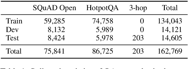 Figure 2 for Retrieve, Rerank, Read, then Iterate: Answering Open-Domain Questions of Arbitrary Complexity from Text