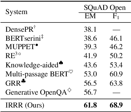 Figure 4 for Retrieve, Rerank, Read, then Iterate: Answering Open-Domain Questions of Arbitrary Complexity from Text