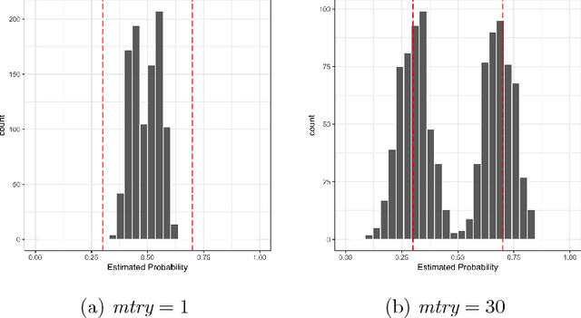 Figure 1 for Making Sense of Random Forest Probabilities: a Kernel Perspective