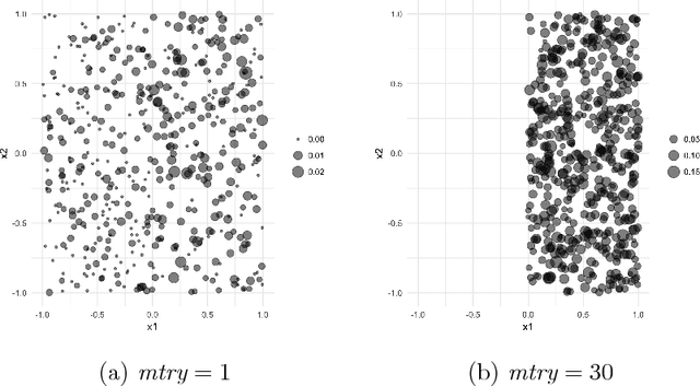 Figure 3 for Making Sense of Random Forest Probabilities: a Kernel Perspective