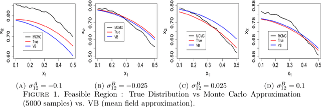 Figure 1 for Bayesian Joint Chance Constrained Optimization: Approximations and Statistical Consistency