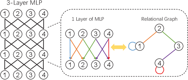 Figure 1 for GGT: Graph-Guided Testing for Adversarial Sample Detection of Deep Neural Network