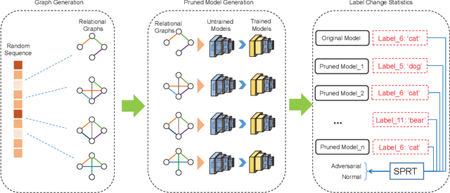 Figure 3 for GGT: Graph-Guided Testing for Adversarial Sample Detection of Deep Neural Network