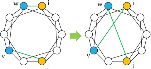 Figure 4 for GGT: Graph-Guided Testing for Adversarial Sample Detection of Deep Neural Network