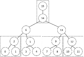 Figure 1 for Robust Estimation of Tree Structured Ising Models