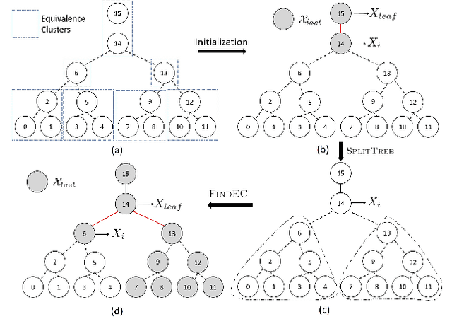 Figure 4 for Robust Estimation of Tree Structured Ising Models