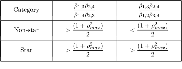 Figure 2 for Robust Estimation of Tree Structured Ising Models