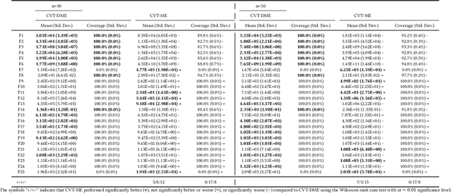 Figure 4 for Self-Referential Quality Diversity Through Differential Map-Elites