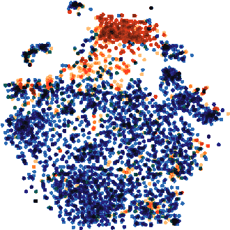 Figure 2 for A Machine Learning Approach to Persian Text Readability Assessment Using a Crowdsourced Dataset