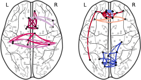 Figure 1 for Differentially Describing Groups of Graphs