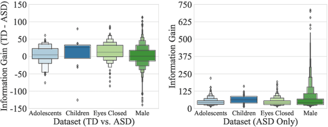 Figure 4 for Differentially Describing Groups of Graphs