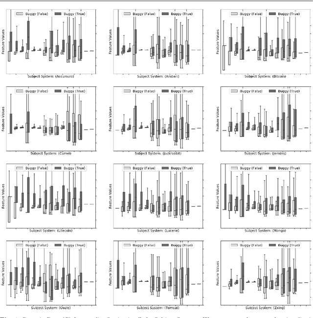 Figure 2 for Leveraging Structural Properties of Source Code Graphs for Just-In-Time Bug Prediction