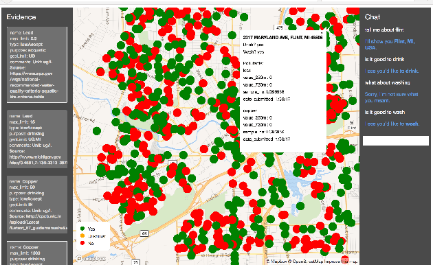 Figure 3 for Decision-support for the Masses by Enabling Conversations with Open Data